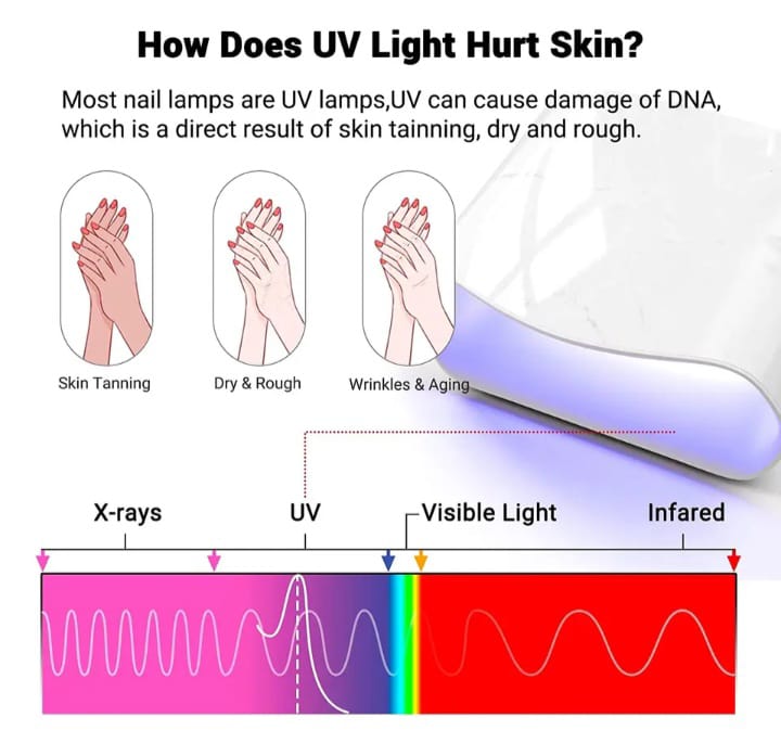 UV light gloves